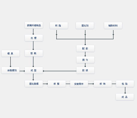 非標(biāo)簡(jiǎn)介